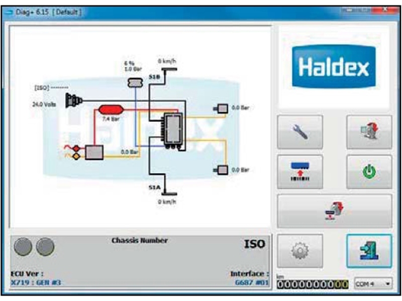 HALDEX